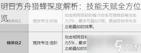 明日方舟猎蜂深度解析：技能天赋全方位览
