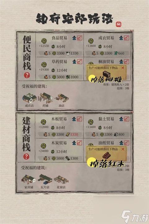 江南百景图知府宅邸玩法攻略