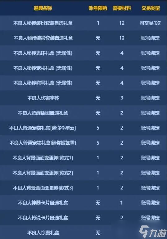 dnf不良人联动商品兑换券怎么用 联动商品兑换券使用方法