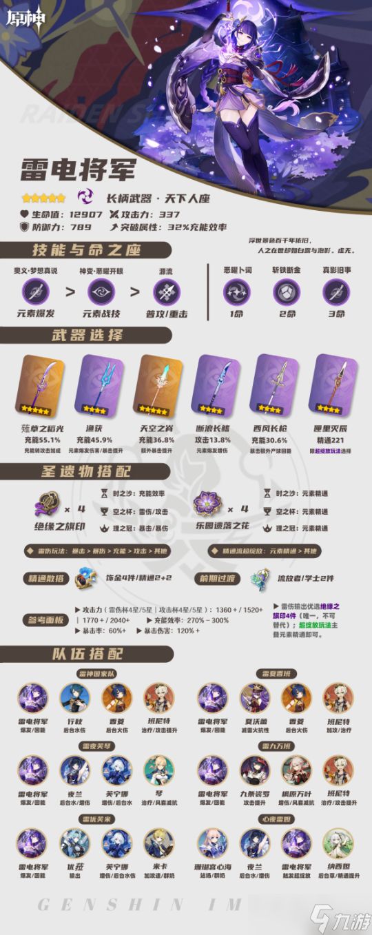 【原神】基尼奇/雷电将军/夏沃蕾/九条裟罗/托马︱含讲解