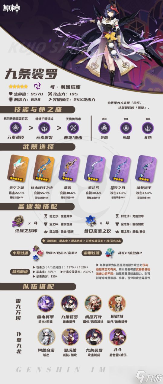 【原神】基尼奇/雷电将军/夏沃蕾/九条裟罗/托马︱含讲解