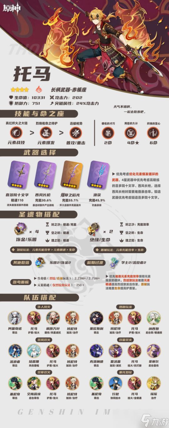 【原神】基尼奇/雷电将军/夏沃蕾/九条裟罗/托马︱含讲解