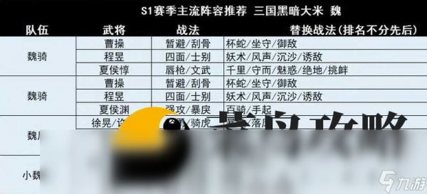 三国志战略版华佗最新阵容 张角华佗蔡文姬战法