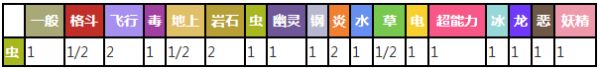 口袋妖怪盾甲茧进化一览 口袋妖怪复刻盾甲茧图鉴
