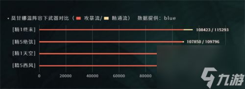 原神温迪武器推荐 适合什么武器
