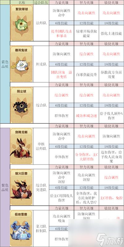 剑与远征兽灵加点和配队分类介绍