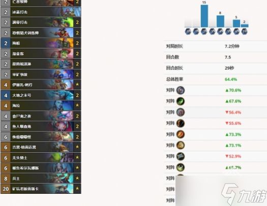 炉石传说死亡骑士卡组怎么搭配