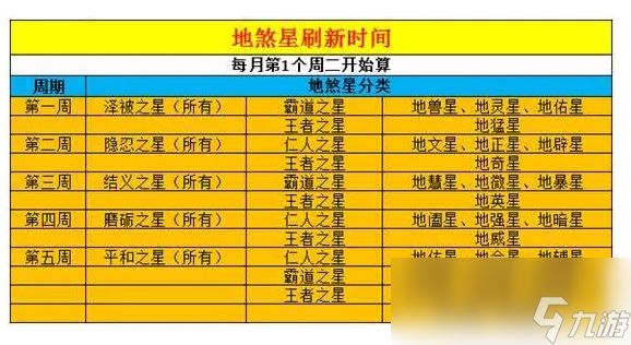 梦幻西游七星地煞星介绍