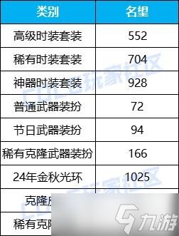 dnf雾神困难名望提升攻略