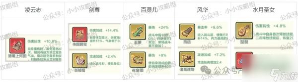 小小英雄讨伐试炼平民阵容推荐攻略