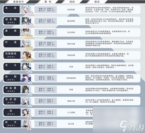 绝对演绎卡组强度排行榜一览 具体介绍