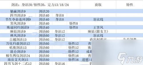 大江湖之苍龙与白鸟剑法加点推荐