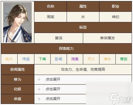 如鸢周瑜
