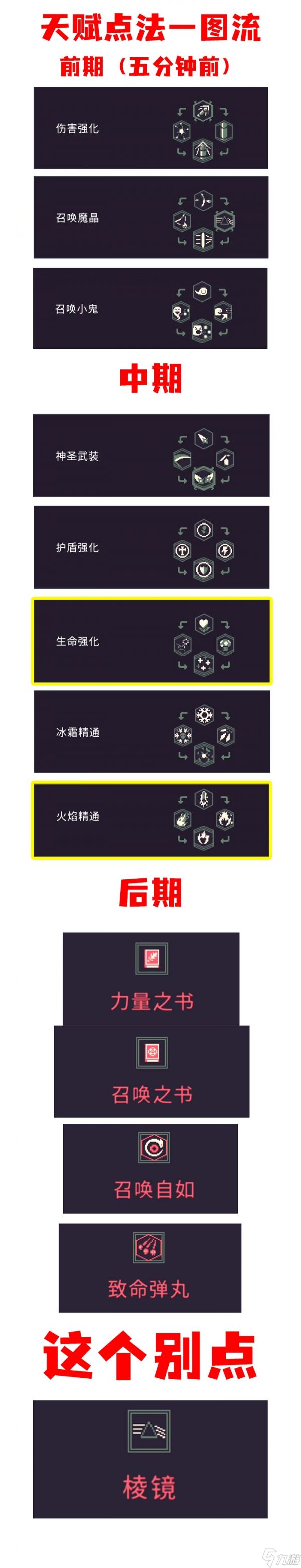 黎明前20分钟阳菜走什么流派更好