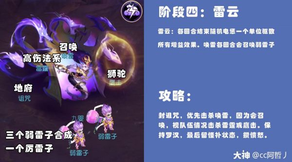 周常挑战之九婴见6攻略(各阶段打法)_梦幻西游手游 | 大神