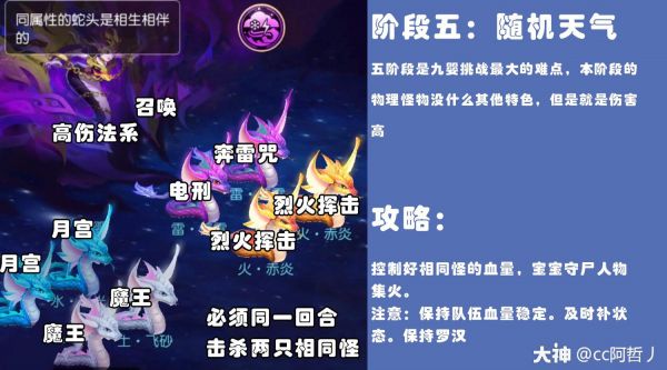 周常挑战之九婴见6攻略(各阶段打法)_梦幻西游手游 | 大神