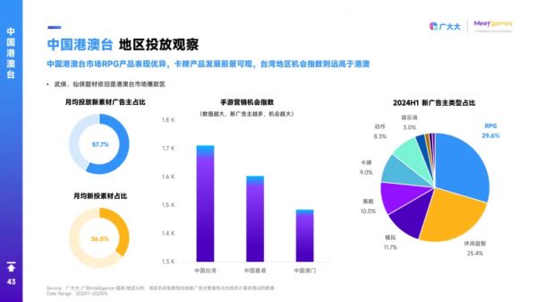 中国港澳台地区投放观察