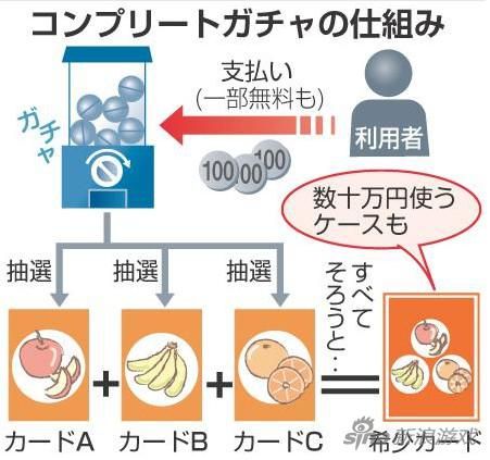 该名学生研究的模型