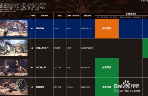 怪物猎人世界六星隐藏任务攻略