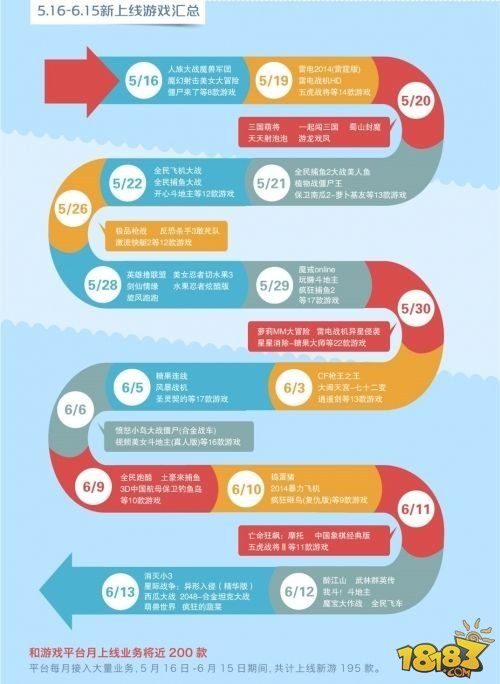 打轻度游戏牌中国移动和游戏6月数据分析