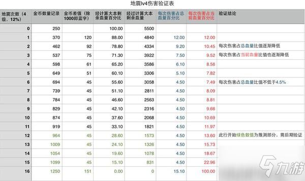 部落冲突地震法术数据分析