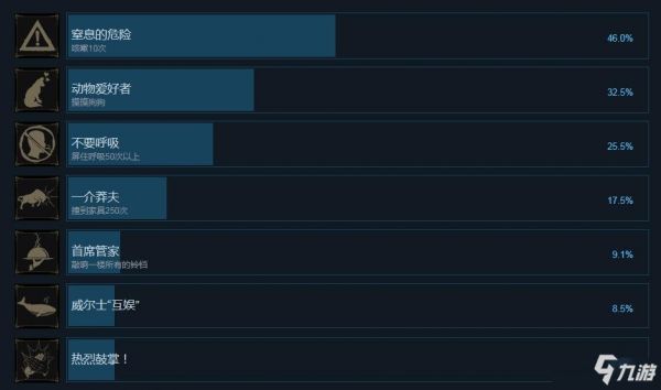 斯盖尔之女游戏全成就奖杯一览 斯盖尔之女有哪些成就