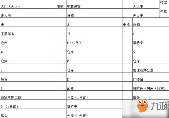 辐射避难所简单实用的布局图攻略
