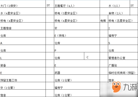 辐射避难所简单实用的布局图攻略