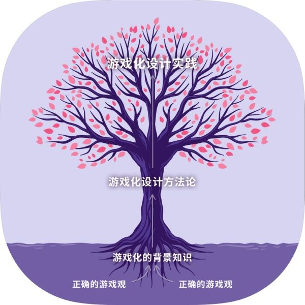 翻阅一篇论文后，我发现「游戏化设计」的真正玩法（附案例）