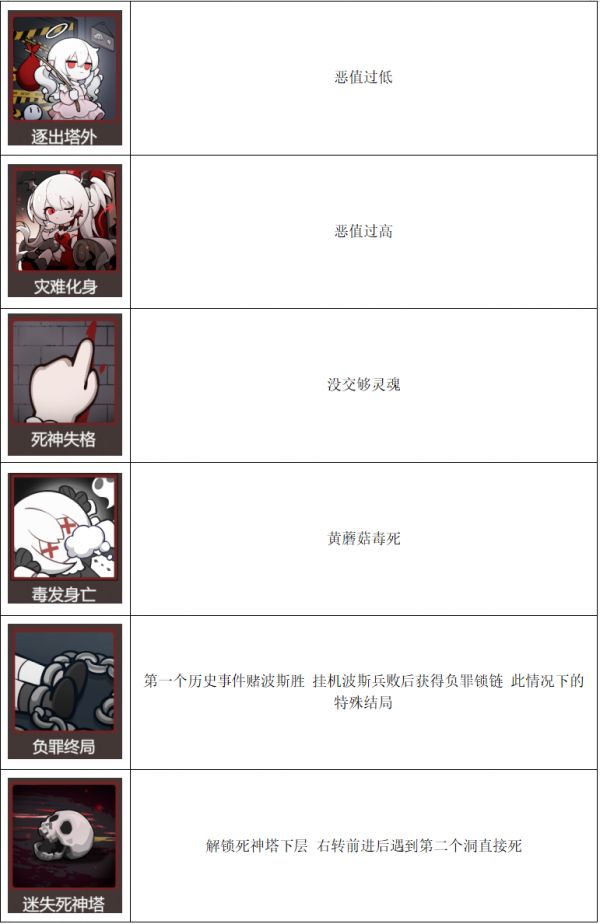死神模拟器全结局达成条件攻略