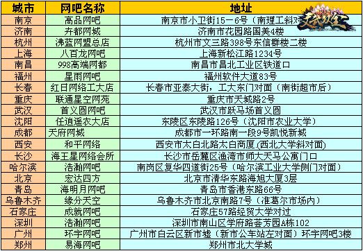 图片: 图3：那些年的这些网吧s.jpg