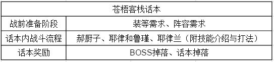 苍梧客栈话本,逃课打法助你解锁新成就