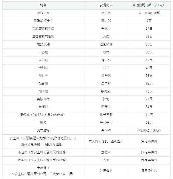 哥布林巢穴4战国饿鬼道全流程攻略