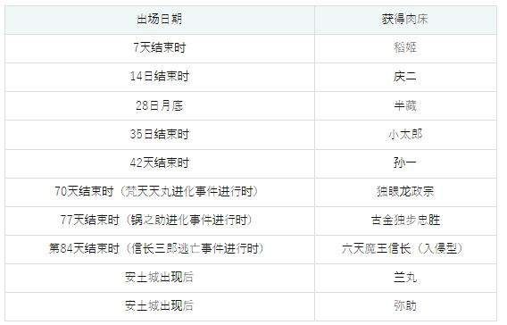 哥布林巢穴4战国饿鬼道全流程攻略