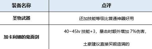 dnf90起源版狂战装备怎么搭配?dnf红眼毕业装备?