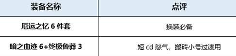 dnf90起源版狂战装备怎么搭配?dnf红眼毕业装备?
