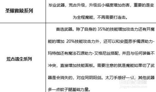 dnf90起源版狂战装备怎么搭配?dnf红眼毕业装备?