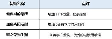 dnf90起源版狂战装备怎么搭配?dnf红眼毕业装备?