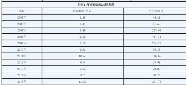 股票学=概率学（学会，你会持续稳定增长）