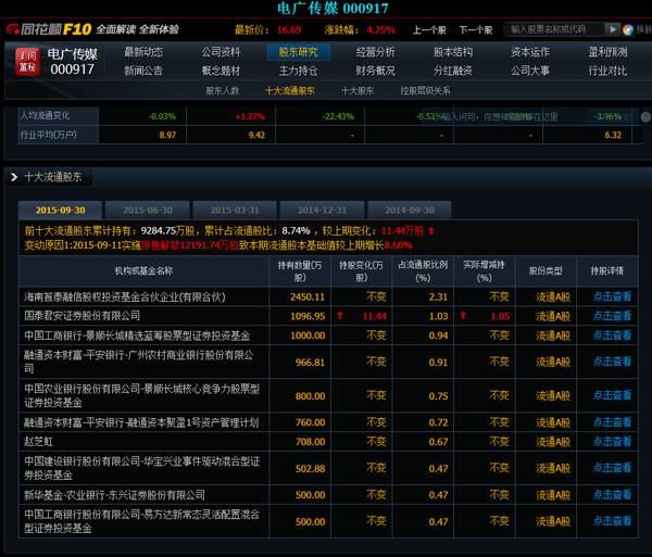 股票学=概率学（学会，你会持续稳定增长）