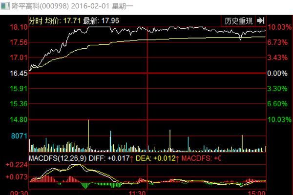 股票学=概率学（学会，你会持续稳定增长）