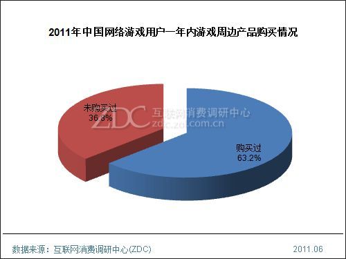 游戏文化的延伸周边产品与多元化发展