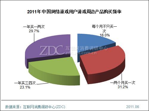 游戏文化的延伸周边产品与多元化发展
