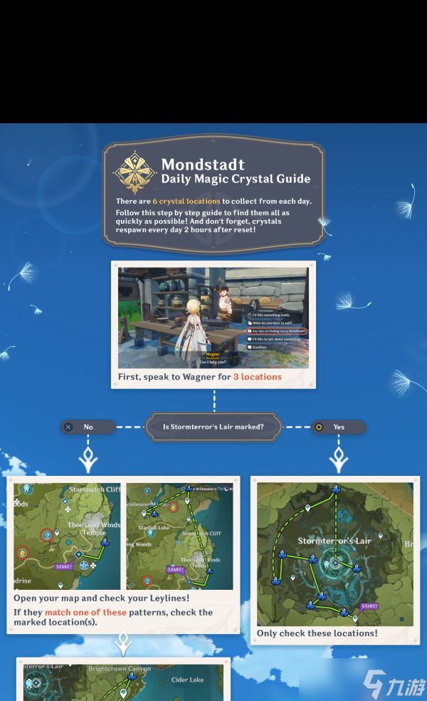 《原神》娜维娅圣遗物词条推荐介绍?原神攻略推荐