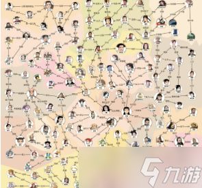 爆梗找茬王女娲关系网怎么过关 爆梗找茬王女娲关系网补全攻略