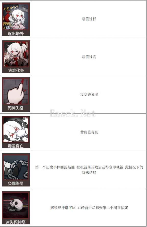 死神模拟器全结局达成条件攻略