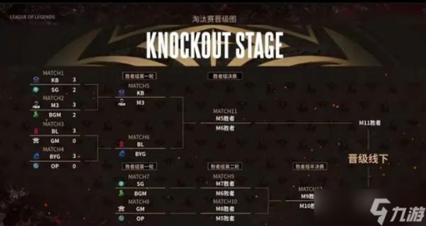 Ning王惨遭KID“登月”羞辱，八强最菜打野争议再起！
