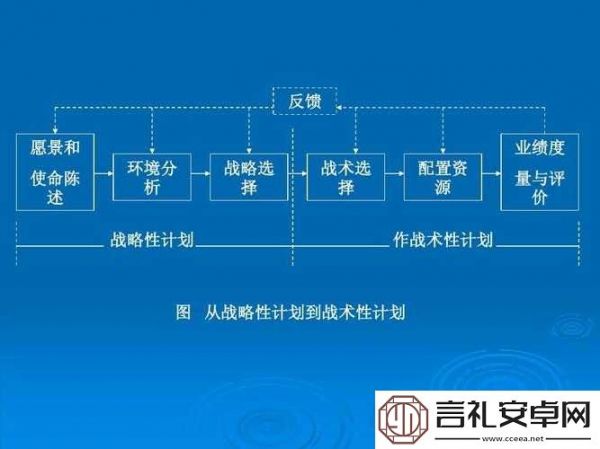 全球战略决策解析