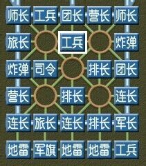 军棋全攻略：[1]军棋攻防兼备型布局与战术