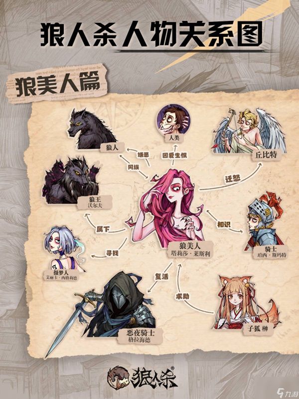 狼人杀狼美人技能介绍(撕裂隐藏身份狼人杀游戏中狼美人技能全解析)「必看」